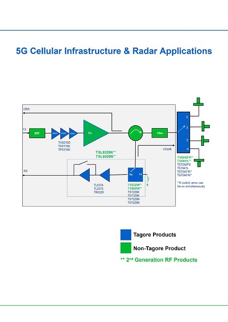 特罗半导体产品选型指南