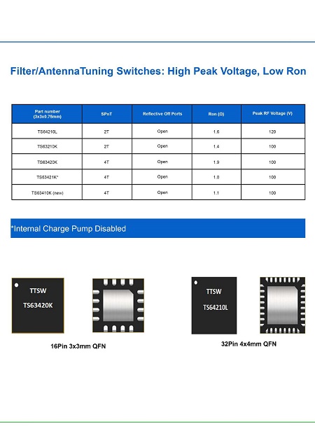 特罗半导体产品选型指南