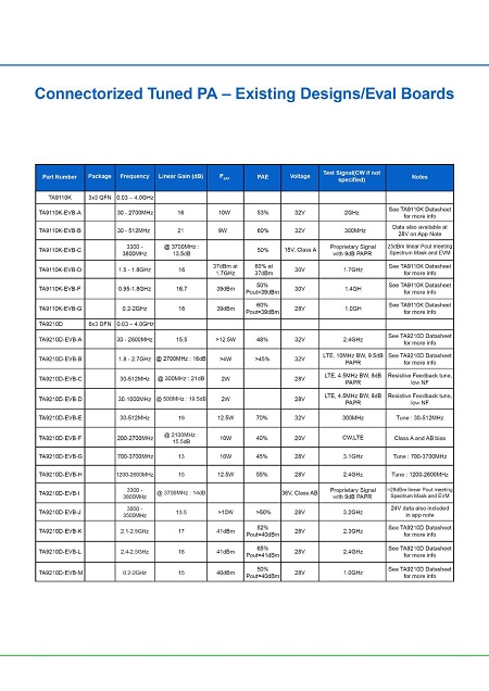 特罗半导体产品选型指南