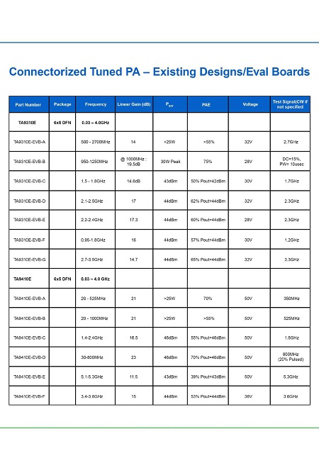 特罗半导体产品选型指南