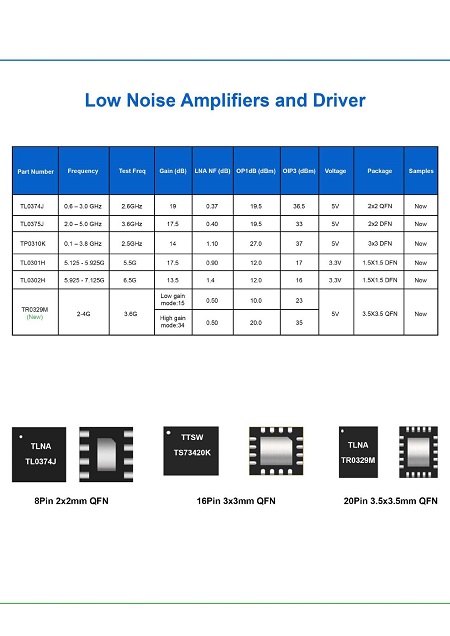 特罗半导体产品选型指南