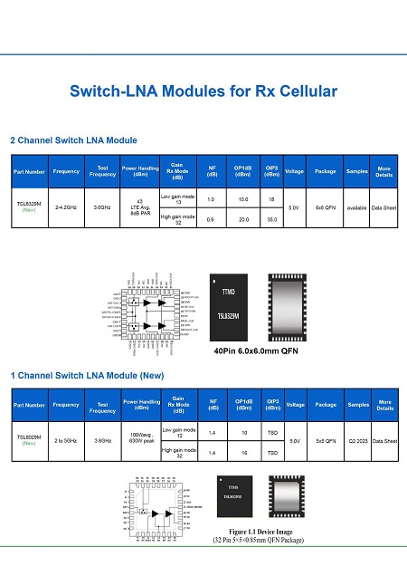 特罗半导体产品选型指南