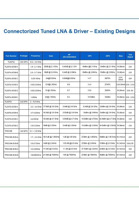 特罗半导体产品选型指南