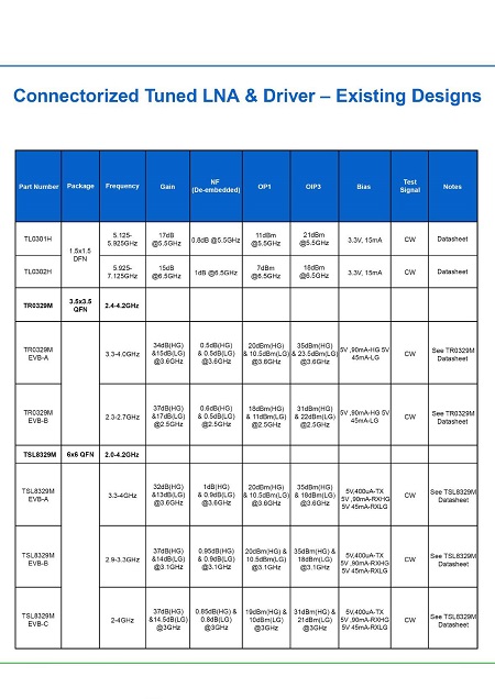 特罗半导体产品选型指南