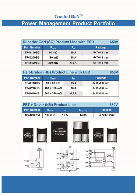特罗半导体产品选型指南