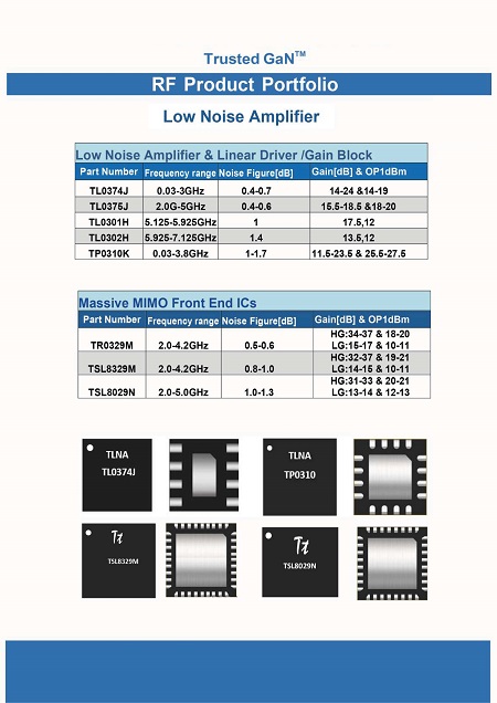 特罗半导体产品选型指南