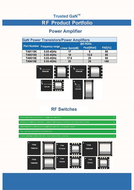 特罗半导体产品选型指南