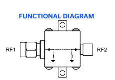 ZX75BP-253-S+带通滤波器的概述及特点