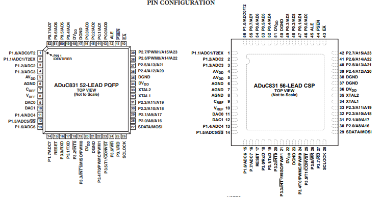 DSP数字信号处理器ADUC831BSZ-REEL的概述及特性 DSP数字信号处理器ADUC831BSZ-REEL的概述及特性
