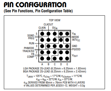LTM4623IV#PBF微型模块稳压器的概述及特性分析