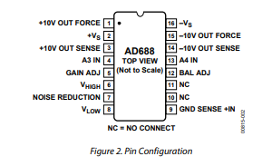AD688AQ高精度±10 V基准电压源的概述及特性