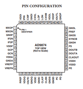 AD9874ABST低功耗中频数字化子系统的概述及特性