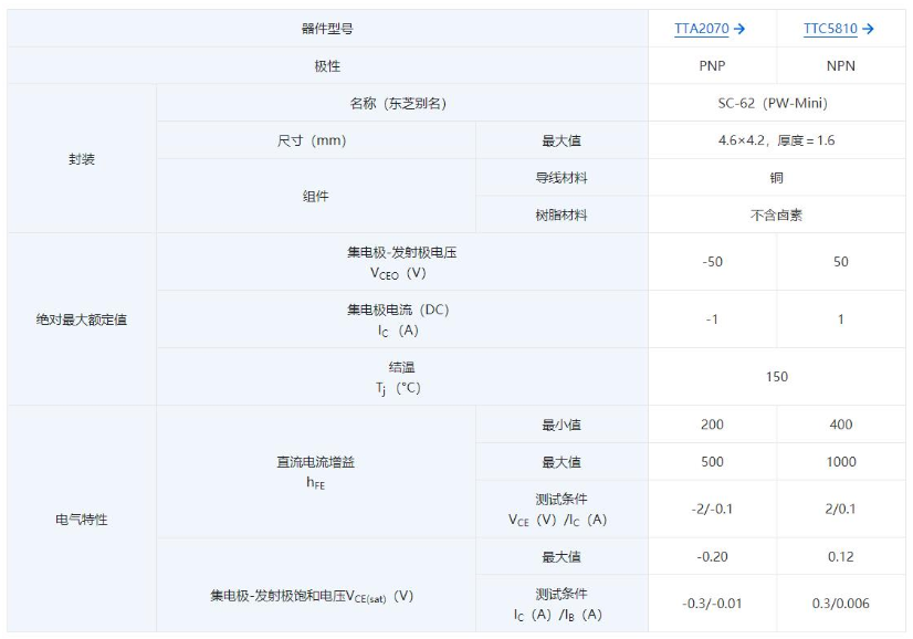 东芝推出两款双极型晶体管——TTA2070和TTC5810 东芝推出两款双极型晶体管——TTA2070和TTC5810