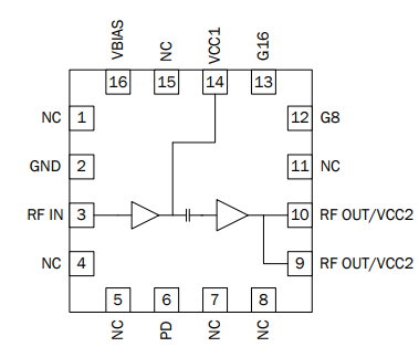 RFPA0133TR7可编程增益放大器IC的概述及特性