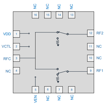 RFSW6024TR13单极双掷（SPDT）开关的概述及特性