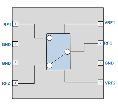 RFSW8000TR7单极双掷(SPDT)开关的概述及特性 RFSW8000TR7单极双掷(SPDT)开关的概述及特性