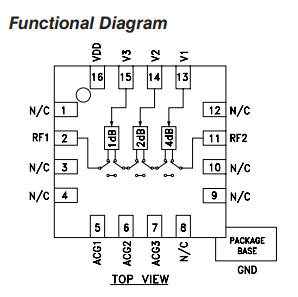 IC数字衰减器HMC468ALP3ETR的概述及特性