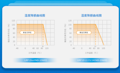 金升阳推出10-20W 加强绝缘3KVAC隔离稳压铁路电源 金升阳推出10-20W 加强绝缘3KVAC隔离稳压铁路电源