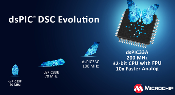 Microchip推出dsPIC®数字信号控制器系列新内核 Microchip推出dsPIC®数字信号控制器系列新内核
