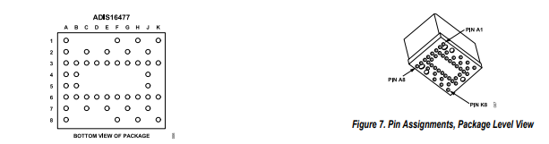 ADIS16477-2BMLZ微型MEMS惯性测量单元(IMU)的概述及特性、引脚图