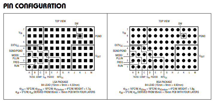 DC/DC 电源LTM4618的概述及特性、引脚图