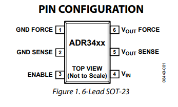 ADR3412高精度基准电压源的概述及特性、引脚图