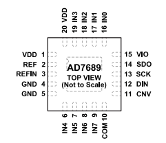 AD7689BCPZRL7模数转换器(ADC)的概述及特性、引脚图