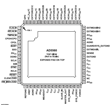 AD5560JBCZ 集成16位电平设置DAC的概述及特性、引脚图