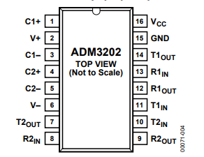 ADM3202ARNZ接口器件的概述及特性、引脚图