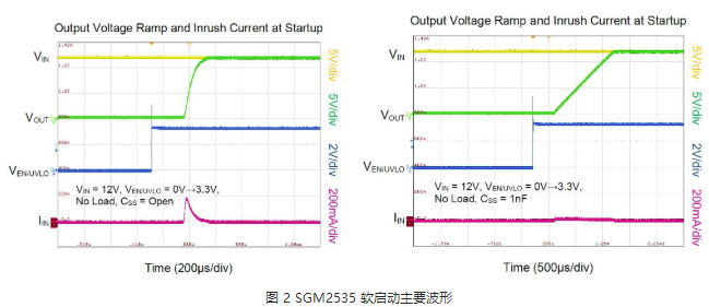 圣邦微电子推出SGM2535 系列电子保险丝用料 圣邦微电子推出SGM2535 系列电子保险丝用料