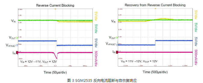 圣邦微电子推出SGM2535 系列电子保险丝用料 圣邦微电子推出SGM2535 系列电子保险丝用料