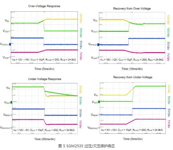圣邦微电子推出SGM2535 系列电子保险丝用料 圣邦微电子推出SGM2535 系列电子保险丝用料