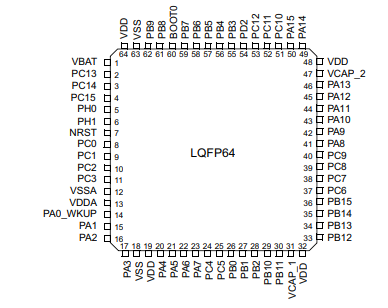 STM32F407VGT6微控制器的概述及特性、引脚图