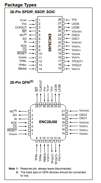 ENC28J60以太网控制器的概述及特性、引脚图