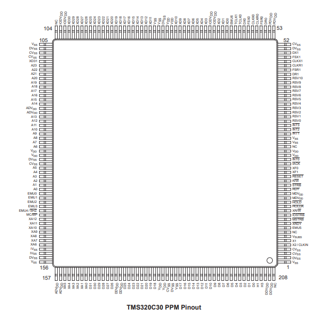 TMS320C30数字信号处理器的概述及特性、引脚图