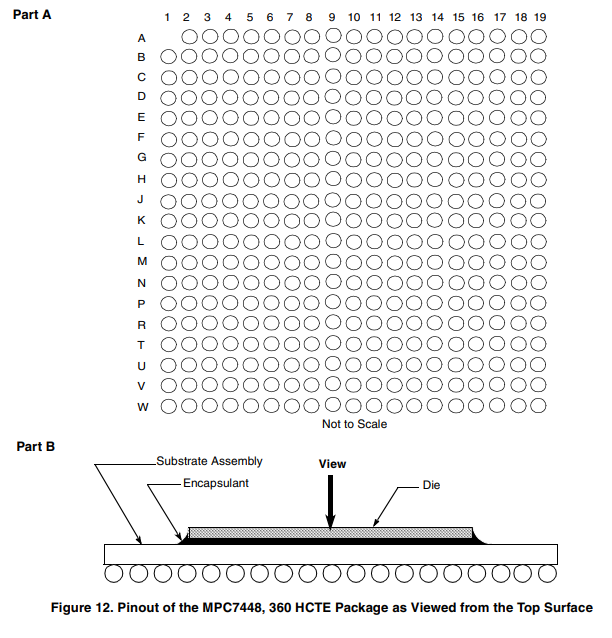 MC7448TVU1267ND高性能处理器的概述及特性、引脚图