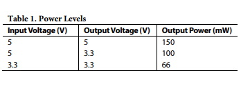 亚德诺ADUM5010ARSZ-RL7直流转换器中文资料