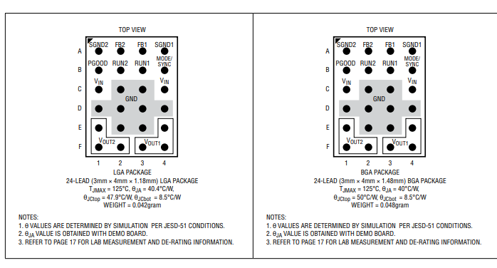 亚德诺LTM4691EY#PBF稳压器中文资料
