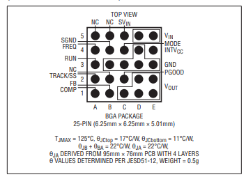 亚德诺LTM4624EY#PBF稳压器中文资料 亚德诺LTM4624EY#PBF稳压器中文资料