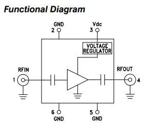亚德诺HMC-C045低噪声放大器中文资料