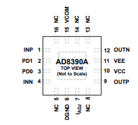 亚德诺AD8390ACPZ-REEL7差分放大器中文资料 亚德诺AD8390ACPZ-REEL7差分放大器中文资料