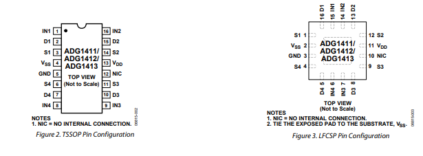 ADI(亚德诺)ADG1411YCPZ四通道单刀单掷开关中文资料