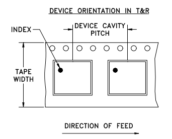 【Mini-Circuits】SYPS-2-252+功分器中文资料