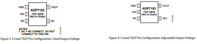 【亚德诺】ADP7182AUJZ-R7线性稳压器中文资料 【亚德诺】ADP7182AUJZ-R7线性稳压器中文资料
