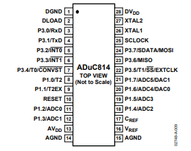 【亚德诺】ADUC814BRUZ单片机中文资料