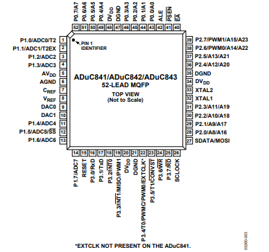 【ADI(亚德诺)】ADUC841BCPZ62-5单片机中文资料 【ADI(亚德诺)】ADUC841BCPZ62-5单片机中文资料