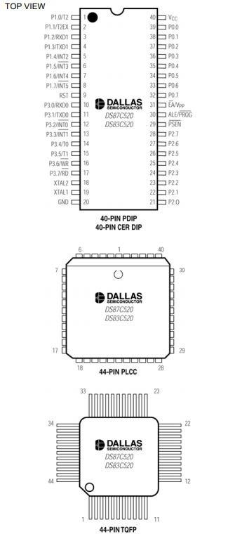 【ADI(亚德诺)】DS87C520-QCL+单片机中文资料