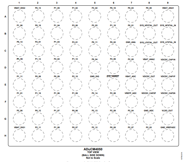 【ADI(亚德诺)】ADUCM4050BCBZ-R7单片机中文资料