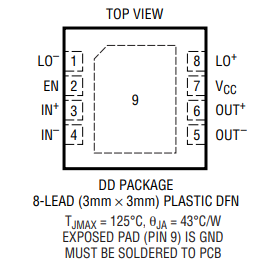 亚德诺LT5560EDD#PBF有源混频器中文资料
