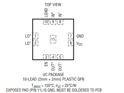 亚德诺LTC5562IUC#TRPBF射频混频器中文资料 亚德诺LTC5562IUC#TRPBF射频混频器中文资料